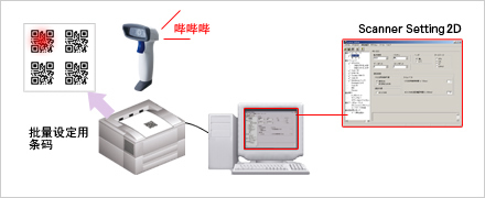 設定方法2 設定方法2