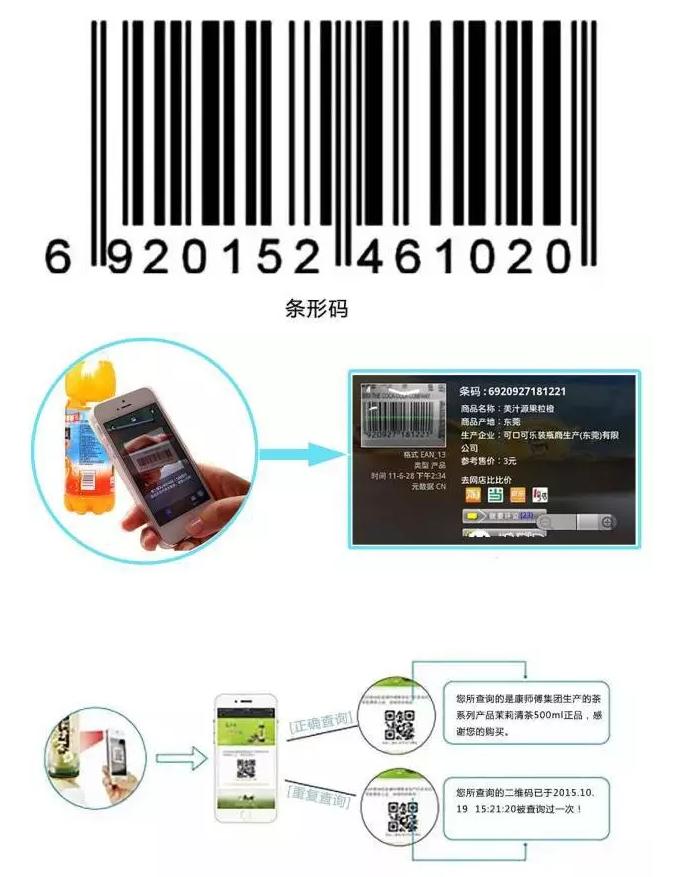RFID與條形碼存在哪些差異?