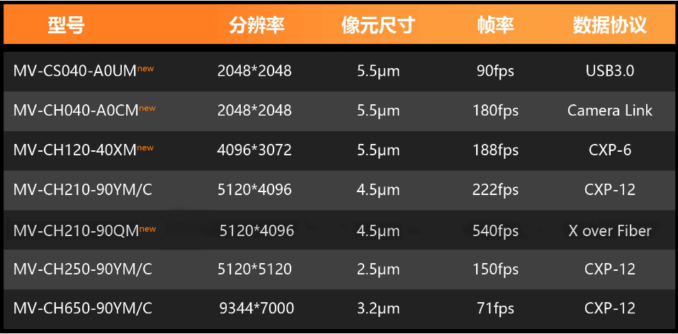 X over Fiber面陣相機(jī).png X over Fiber面陣相機(jī).png