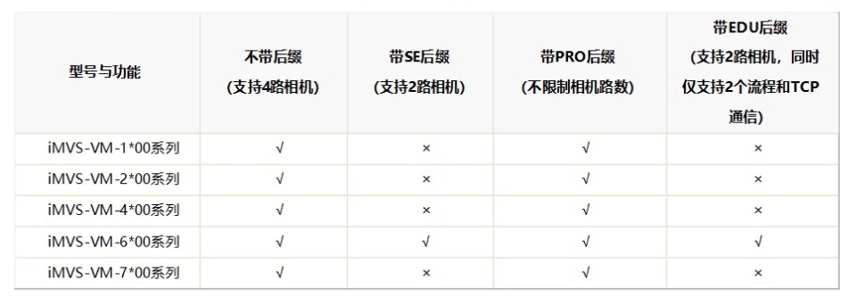 海康iMVS-VM-6200-PRO工業視覺檢測軟件平臺加密狗功能.png 海康iMVS-VM-6200-PRO工業視覺檢測軟件平臺加密狗功能.png