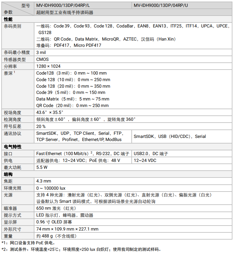 海康MV-IDH9000/13DP/04RP/U/L耐用性工業讀碼器參數.png 海康MV-IDH9000/13DP/04RP/U/L耐用性工業讀碼器參數.png