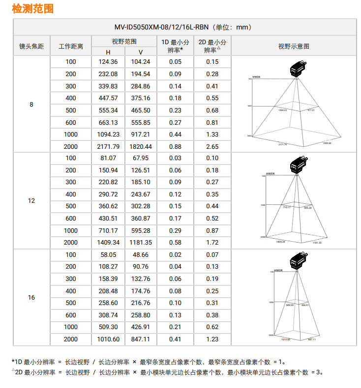 海康MV-ID5050XM-08L/12L/16L-RBN檢測范圍.png 海康MV-ID5050XM-08L/12L/16L-RBN檢測范圍.png