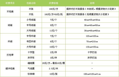 從重慶到淮北物流公司(2022)已更新(省/市/縣/直達(dá)) 重慶道路普通貨運(yùn)